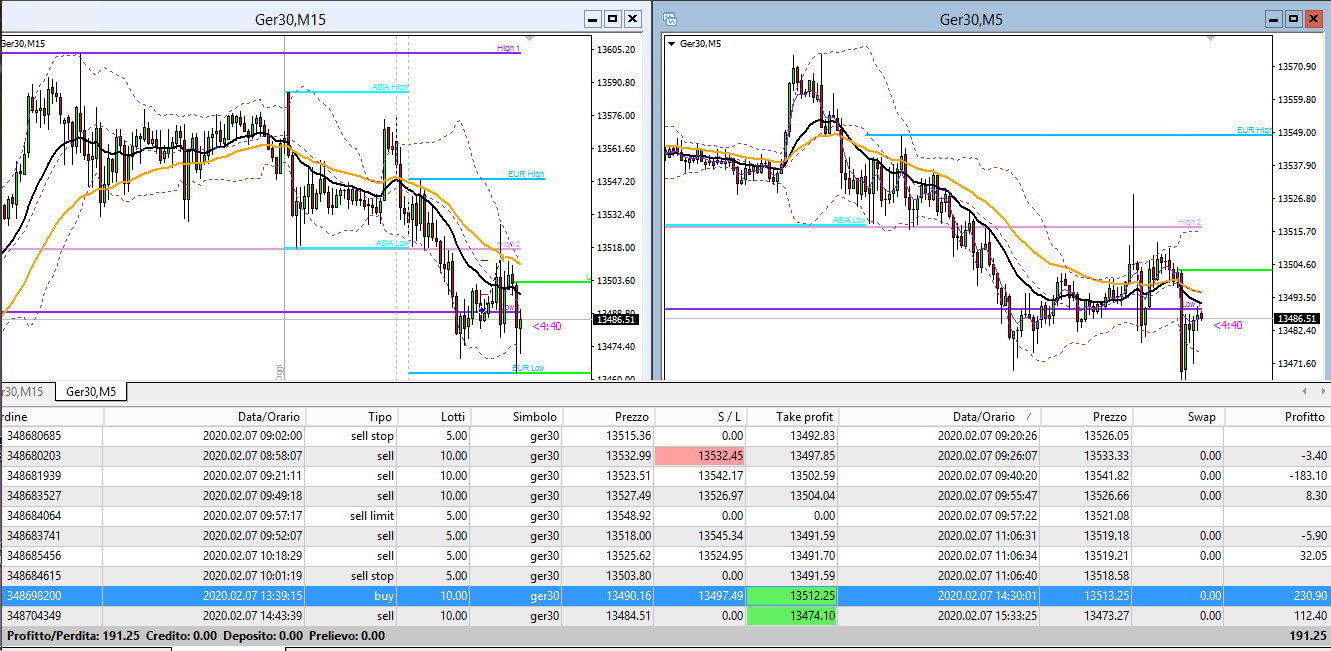 dax crypto