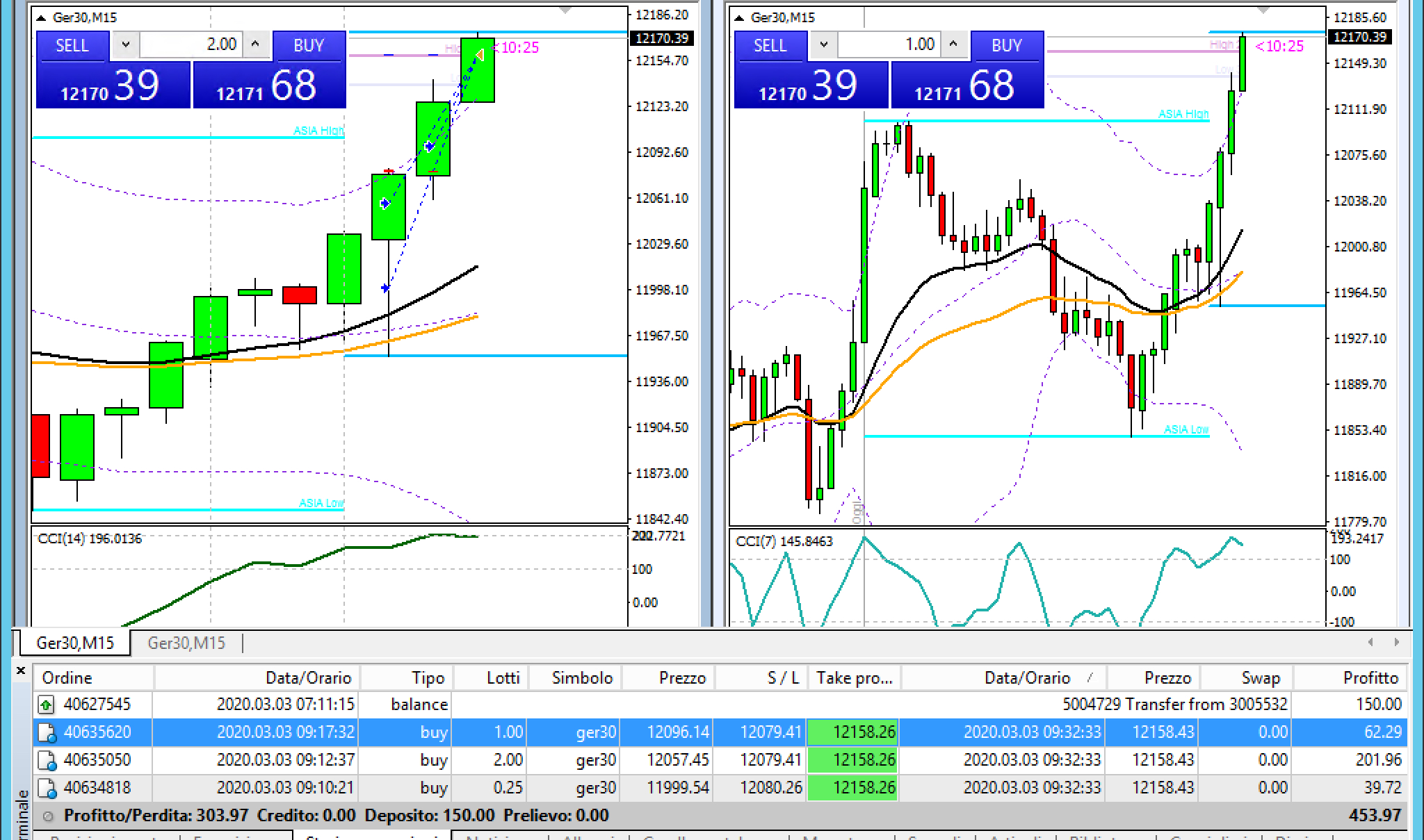 dax crypto